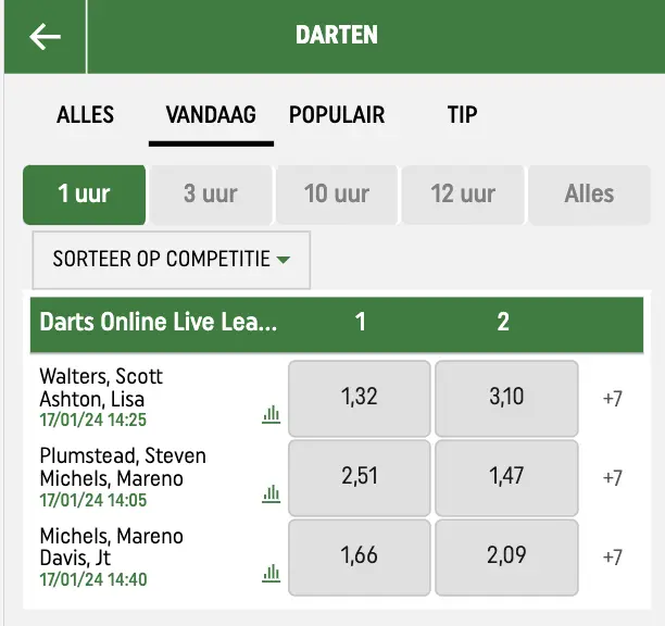 Darten Wedtafel bij Toto Winkel