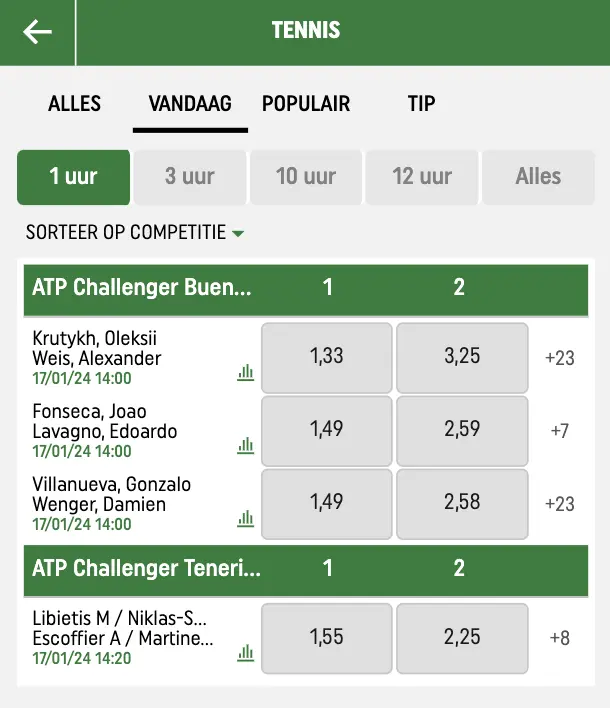 Tennis Wedtafel